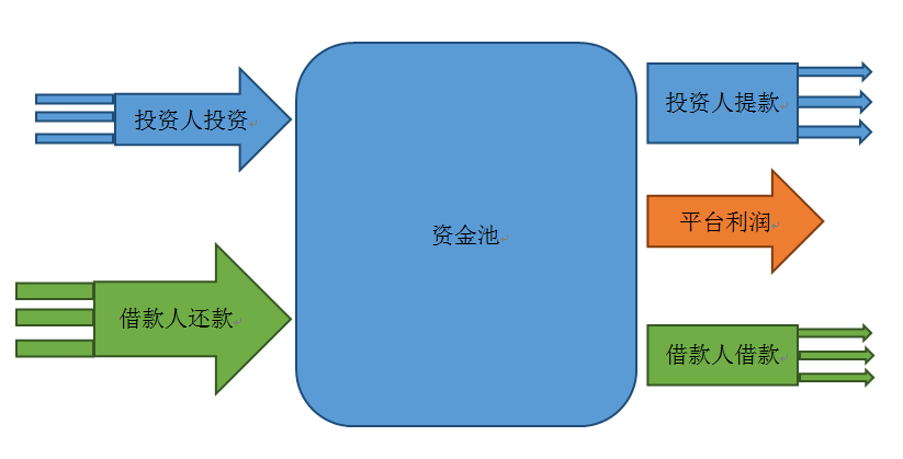 钱包项目有哪些比较出名_tp钱包资金池是什么意思_钱包资金池什么意思