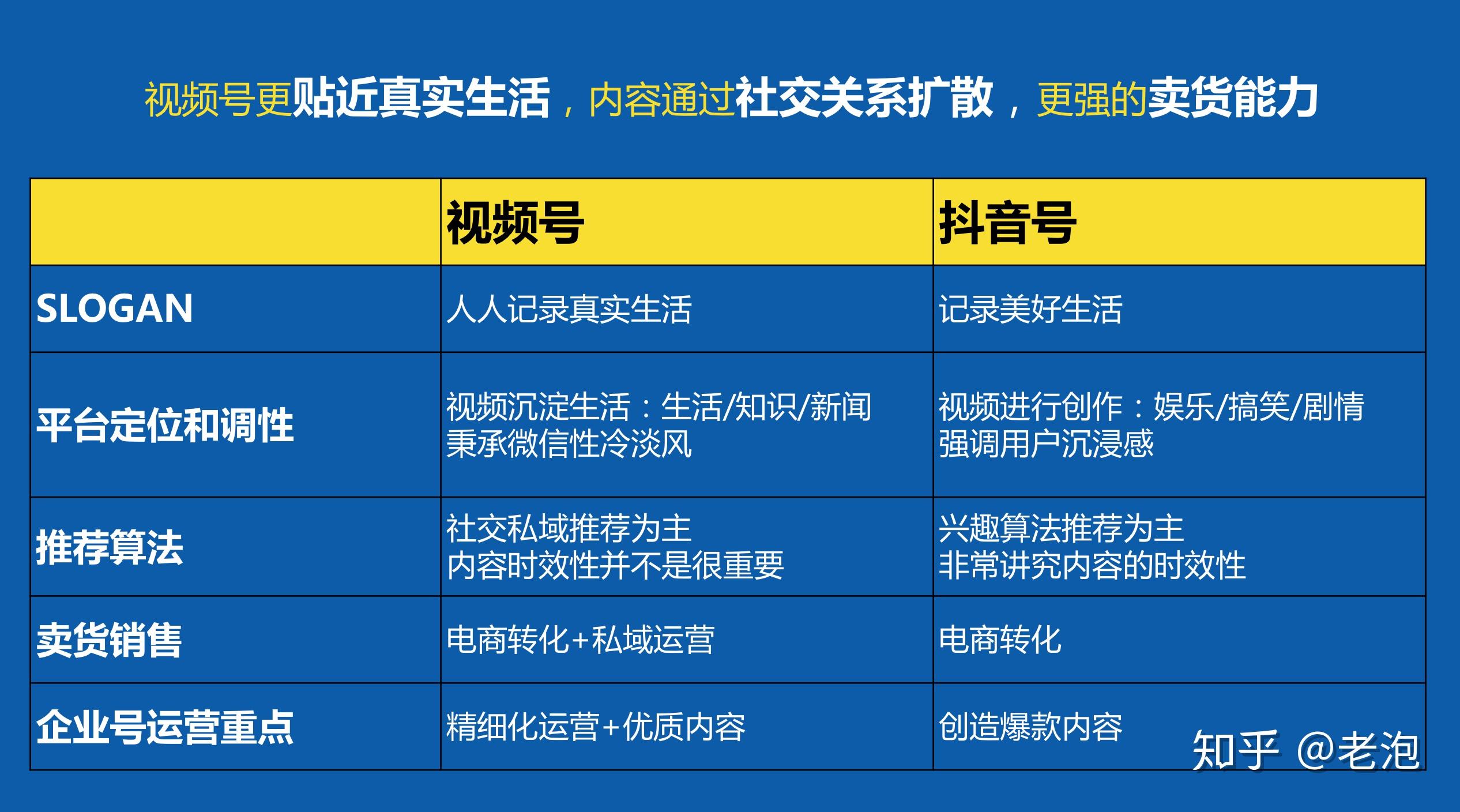 视频号点赞取消根本没有用_视频赞取消根本没点号了_视频赞取消根本没点号怎么办