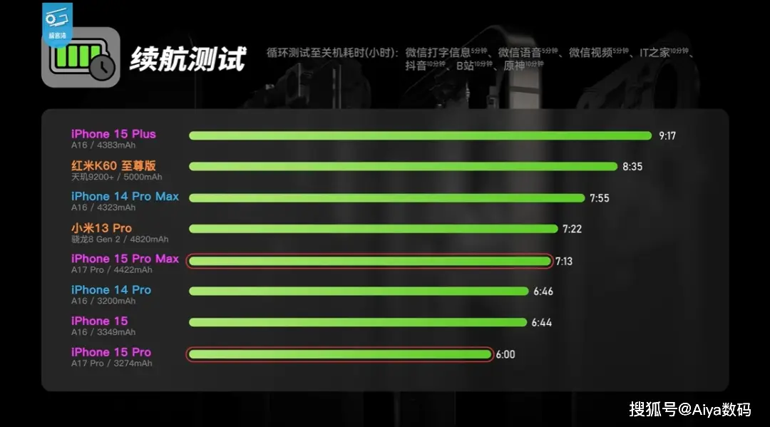 处理器好了有什么好处_处理器具体用处_处理器哪个好