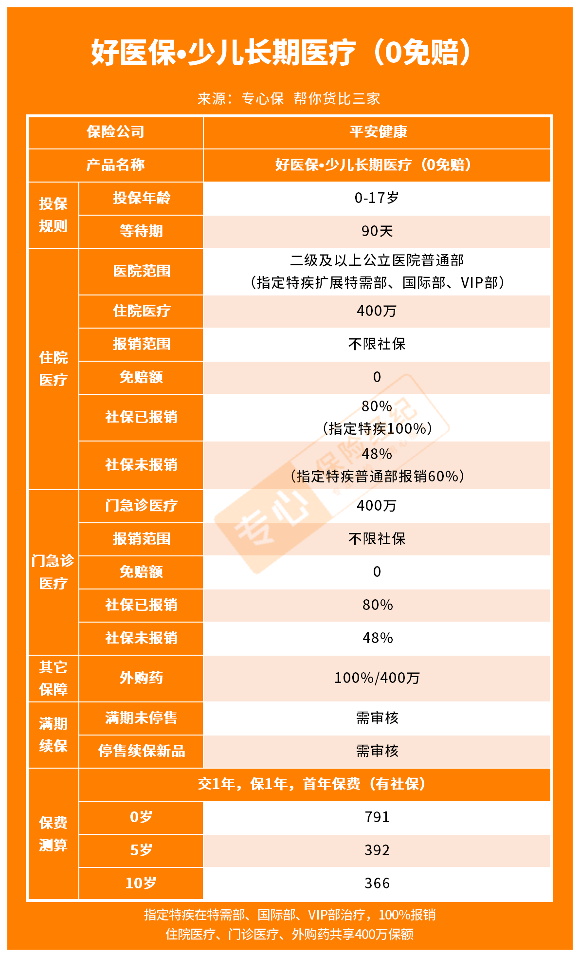 江苏医保云app下载官网_江苏医保云下载二维码_江苏医保服务平台app下载