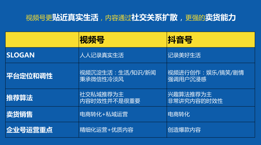 视频号订单哪里查_视频订单查询号怎么查_视频号订单怎么查询