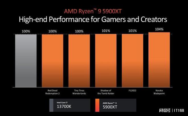 7000系列锐龙_5000系列锐龙_锐龙7000系列cpu