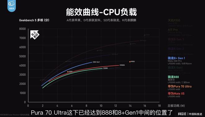 海思麒麟925_麒麟925_麒麟925和骁龙625哪个好