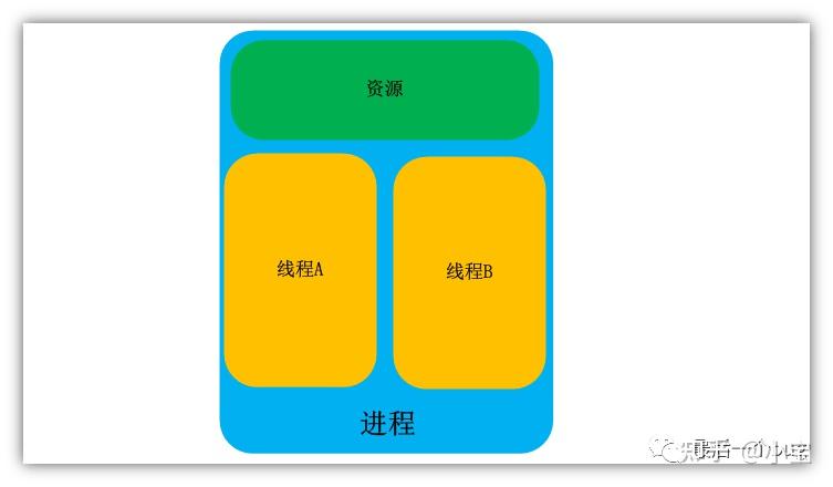 结构体定义和使用_定义结构体可以设初始值么_定义结构体有什么用