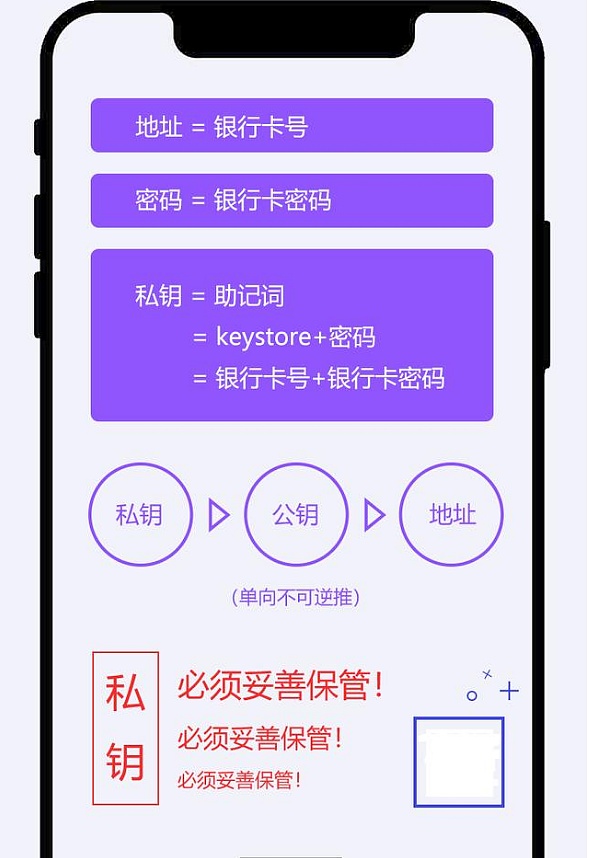 imtoken创建子钱包_imtoken创建钱包怎么填_im钱包怎么创建