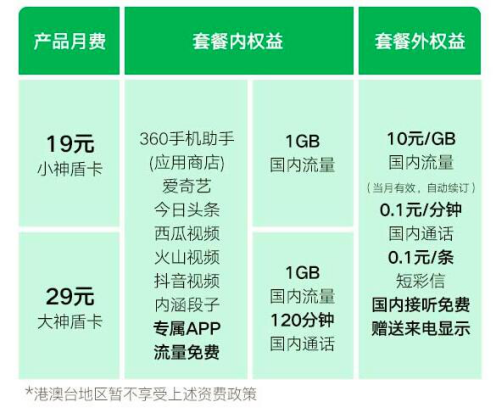 流量怎么绑定给家人_流量怎么和家人的绑在一起_家人如何绑定流量