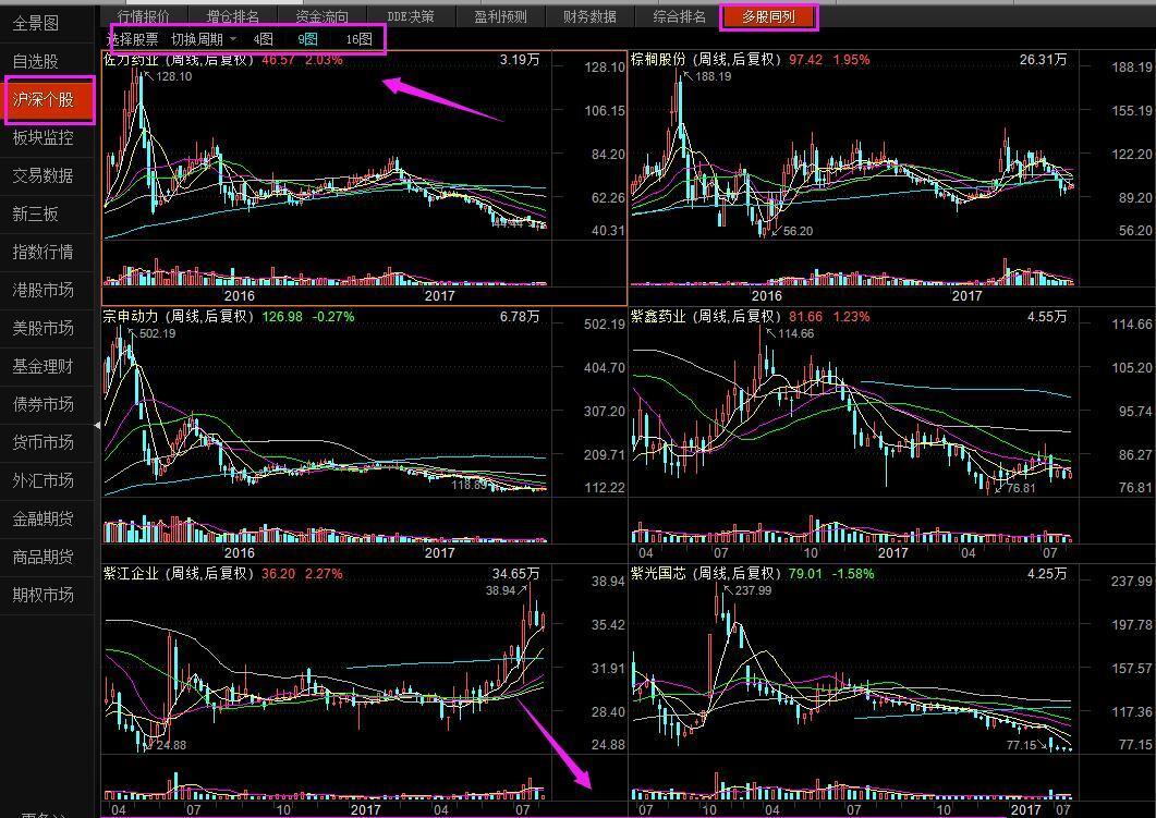 东方财富通炒股软件_东方财富通炒股软件_东方财富通炒股软件