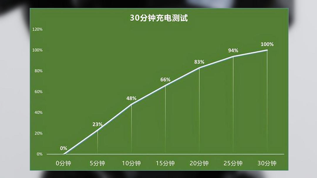 手机续航排行榜_2021最佳续航手机评测_续航能力手机排行榜