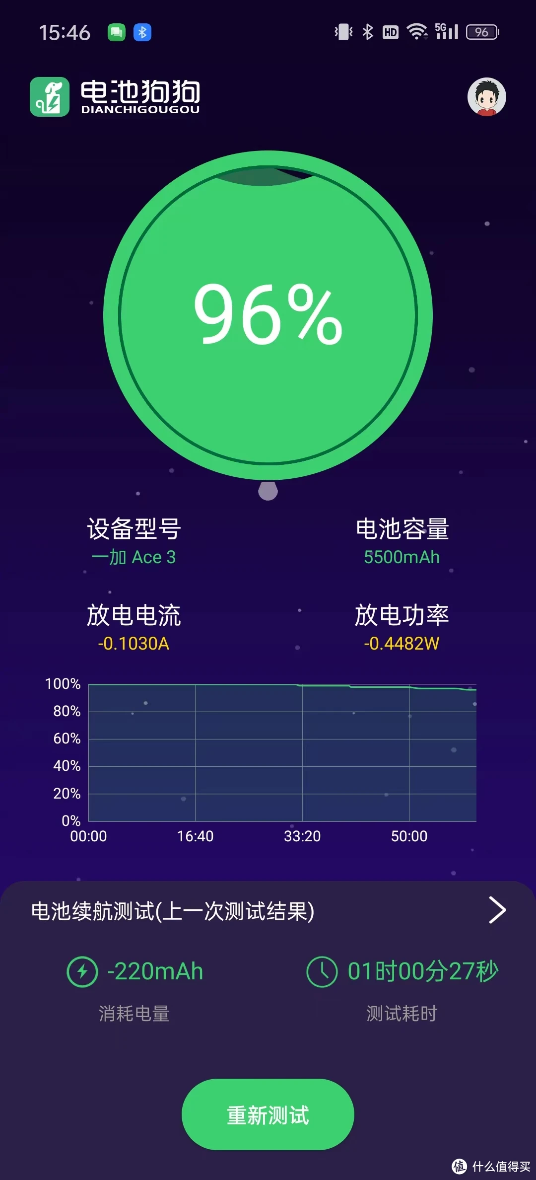 2021最佳续航手机评测_续航能力手机排行榜_手机续航排行榜