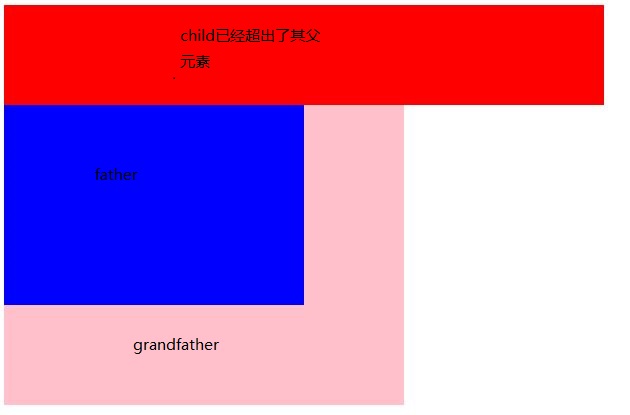 作用是什么意思_overflow：hidden作用_作用的英文