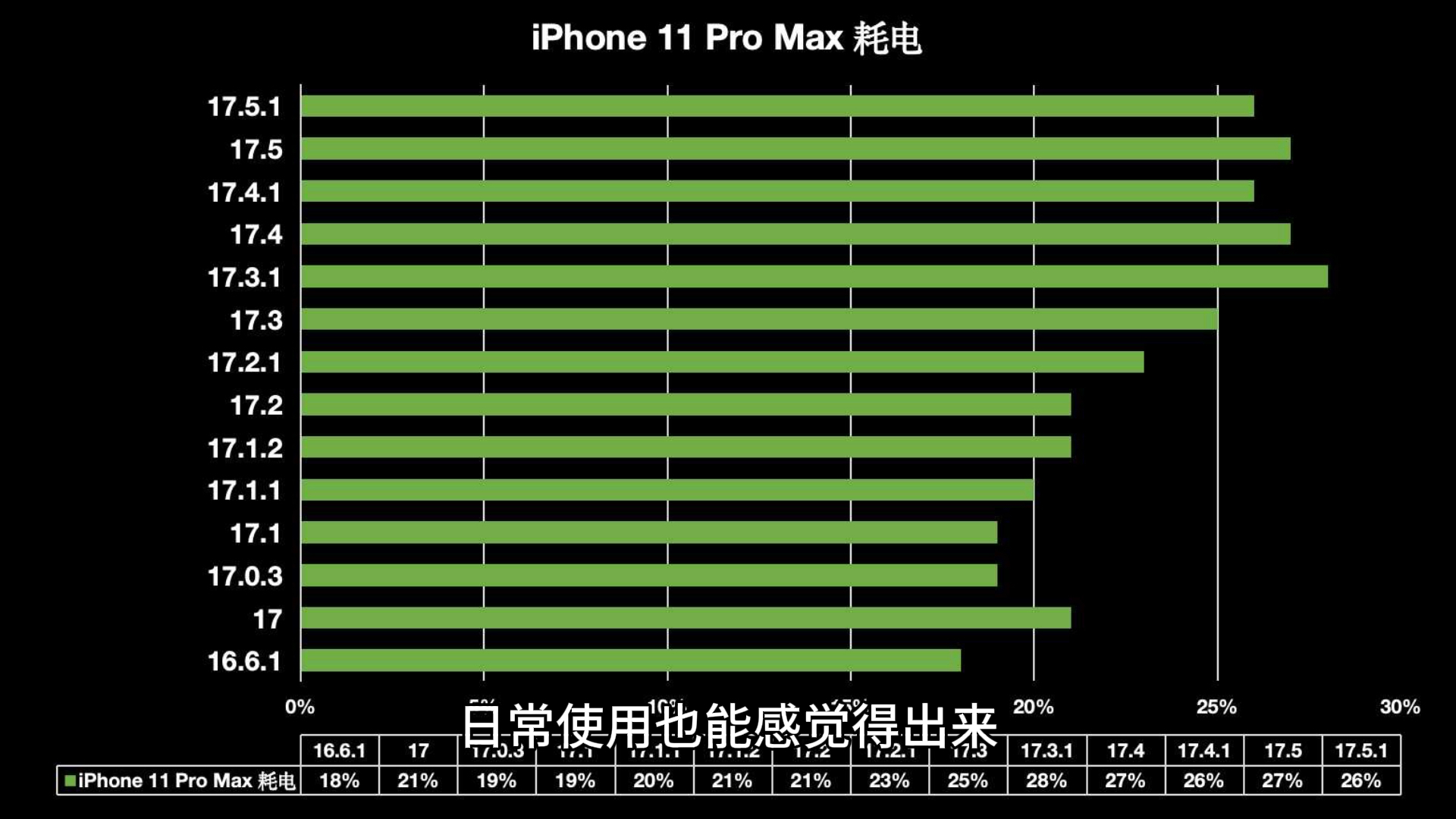 iphone整机迁移好慢啊-iPhone 整机迁移太慢？这些方法帮你快速解决