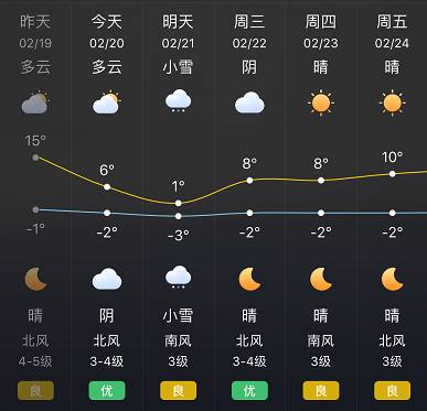 知天气_温州网知天气_天气知识