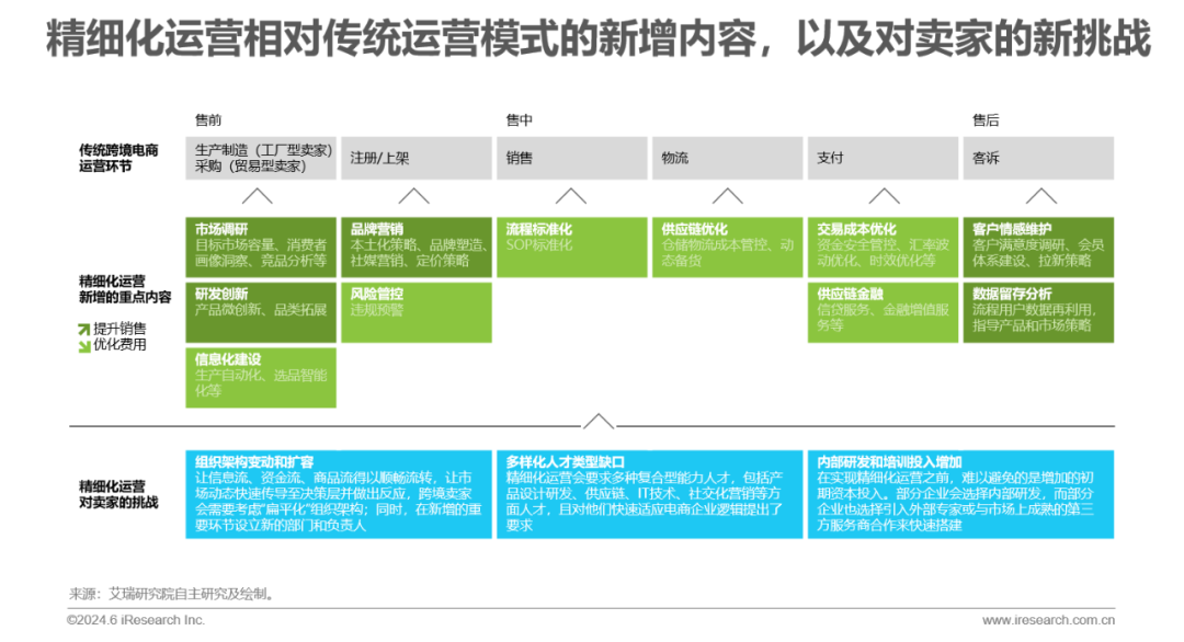 跨境电商TEMU_temu跨境电商_跨境电商temu怎么样