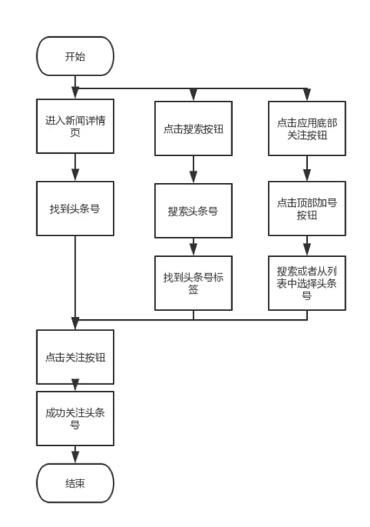 今日头条号官网注册_头条官网今日注册号码_今日头条注册号注册