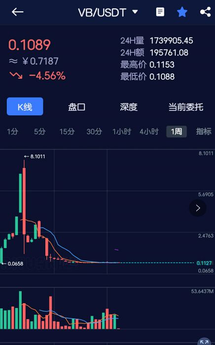 imtoken转账手续费_转账手续费会计分录_转账手续费怎么算