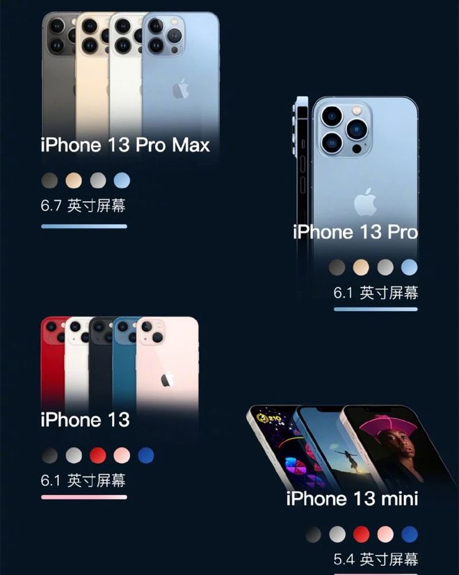 iphone手机上市_苹果手机上市就买好吗_苹果手机13什么时候上市