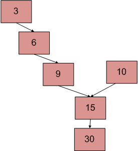 用法中心原则_javascript中foreach用法_用法中用姜汁调服药物的方剂是