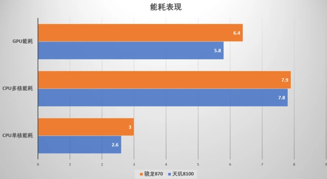 天玑8000max相当于骁龙多少-天玑 8000max 相当于骁龙哪一款？性能功