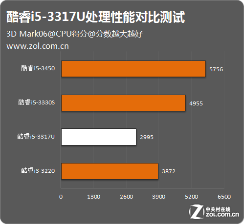 睿频高好还是主频高好-睿频和主频，电脑性能的关键指标，你真的了解吗？