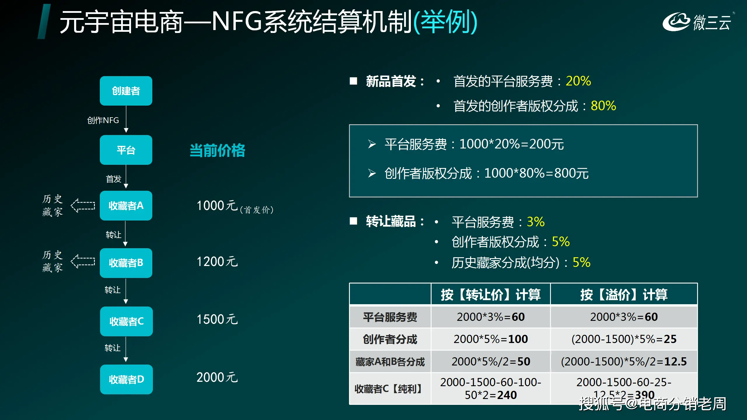 nft艺术品交易平台app下载-NFT 艺术品交易平台 APP：打开数字艺术宝盒