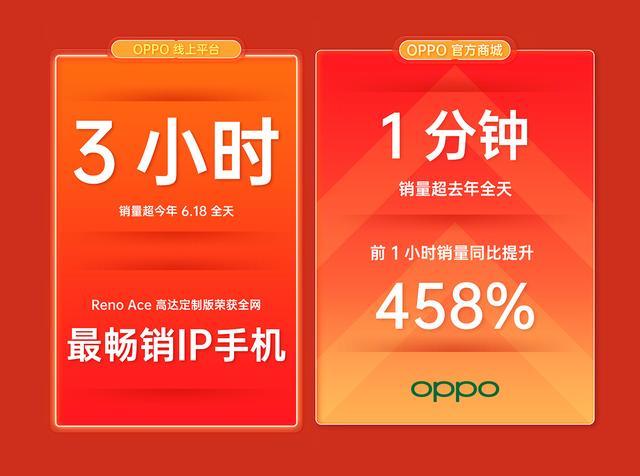 参数英文_opporeno6pro+参数_opporeno6pro参数