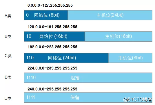 电脑ip怎么看_电脑看iptv的方法_电脑看ip地址