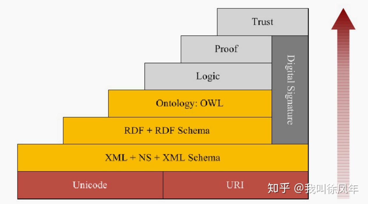 数据库基础知识点总结_数据库基础知识题库_数据库基础知识