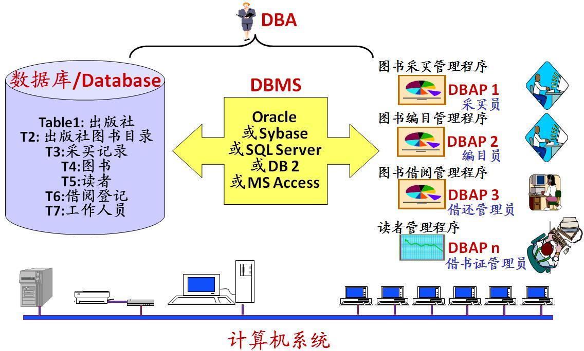 数据库基础知识题库_数据库基础知识_数据库基础知识点总结