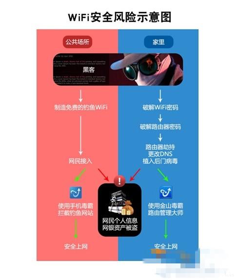 imtoken安全么_安全手抄报_安全教育平台入口登录