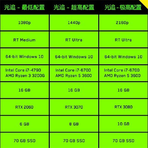 i58300h处于什么水平-i5-8300H 处理器：游戏与工作的神器，速度快到