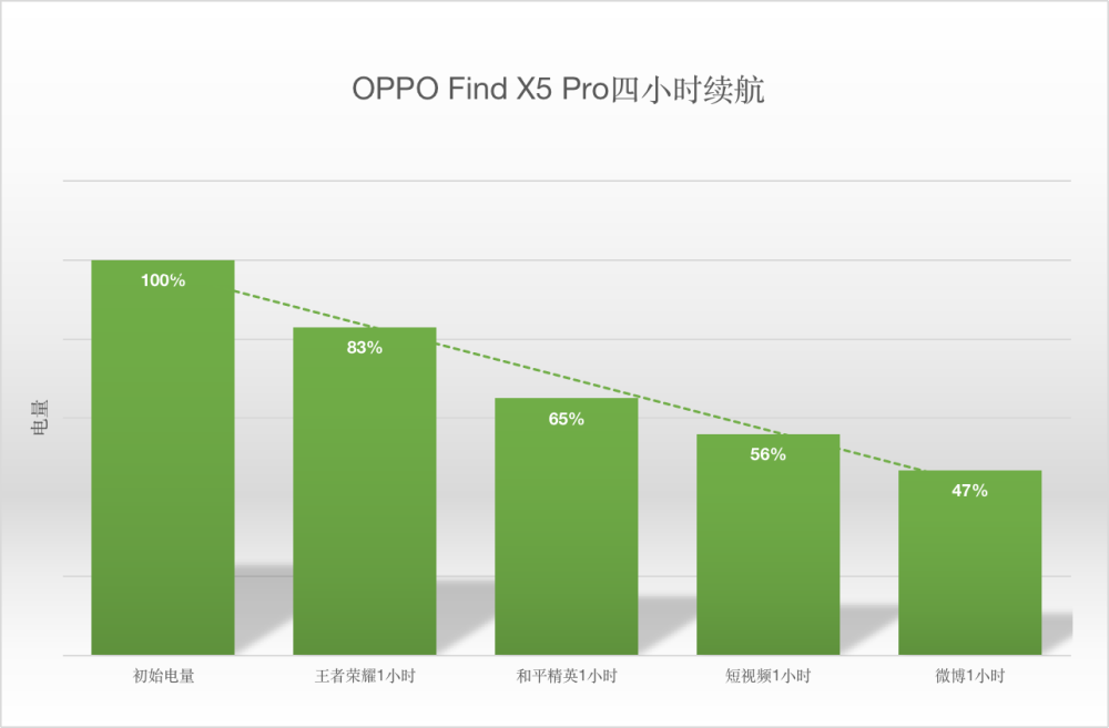 区别词_findx5和findx5pro区别_区别对待的另一种说法