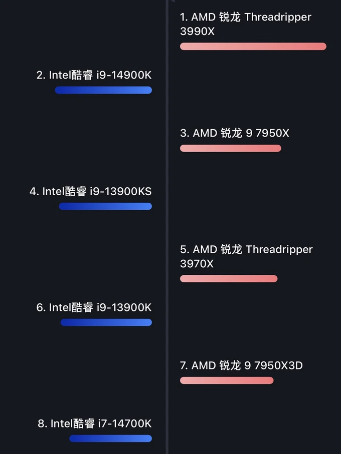 笔记本天梯图cpu-笔记本天梯图上的 CPU 大战：AMD 