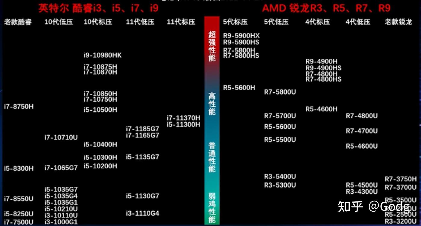 笔记本天梯图cpu2024_笔记本天梯图cpu_笔记本天梯图cpu2022