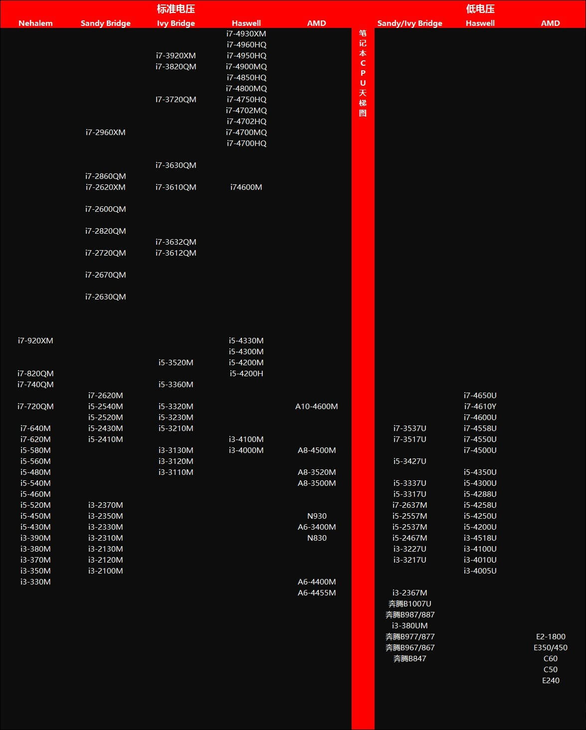 笔记本天梯图cpu2024_笔记本天梯图cpu_笔记本天梯图cpu2022