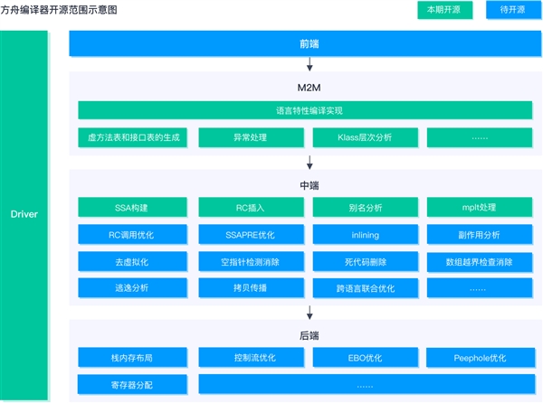 c语言编译器下载安装_c语言编译器下载_c语言编译器下载