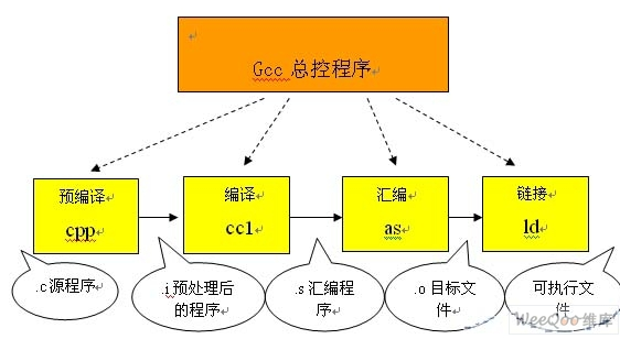 rand()函数怎么用c语言_函数rand怎么用_rand函数的用法c语言