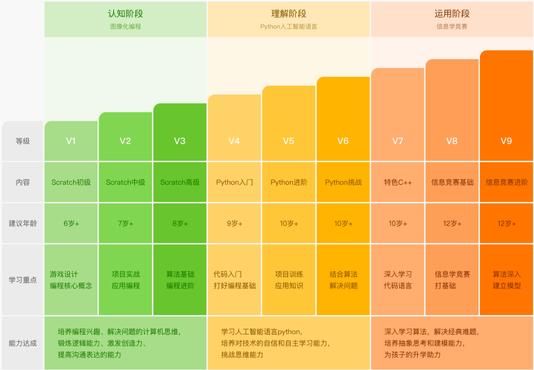 python编程软件_编程软件python怎么读_派森编程软件python