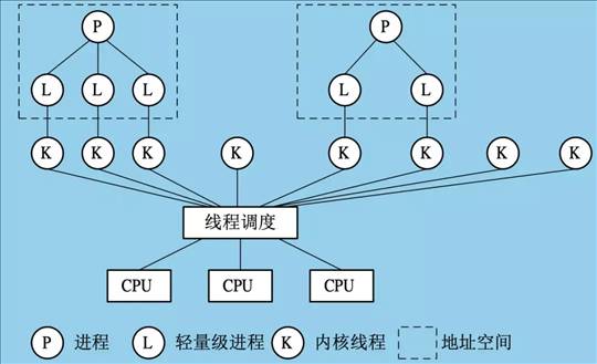 qtgui中使用多线程_qt多线程_qt线程刷新界面