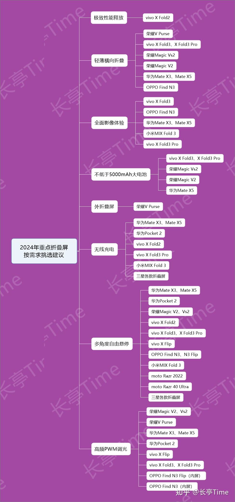 天玑芯片公司_介绍一下天玑芯片_天玑9000是中国芯片吗