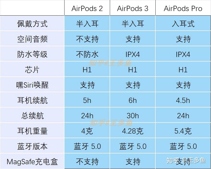 苹果耳机适用于所有苹果手机吗_苹果耳机怎么用_苹果用苹果耳机