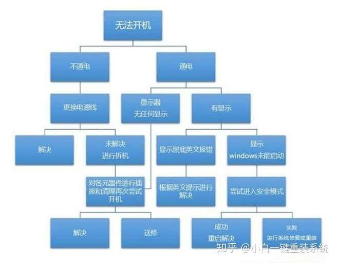 即时响应要求_服务没有及时响应启动或控制请求_及时响应是指