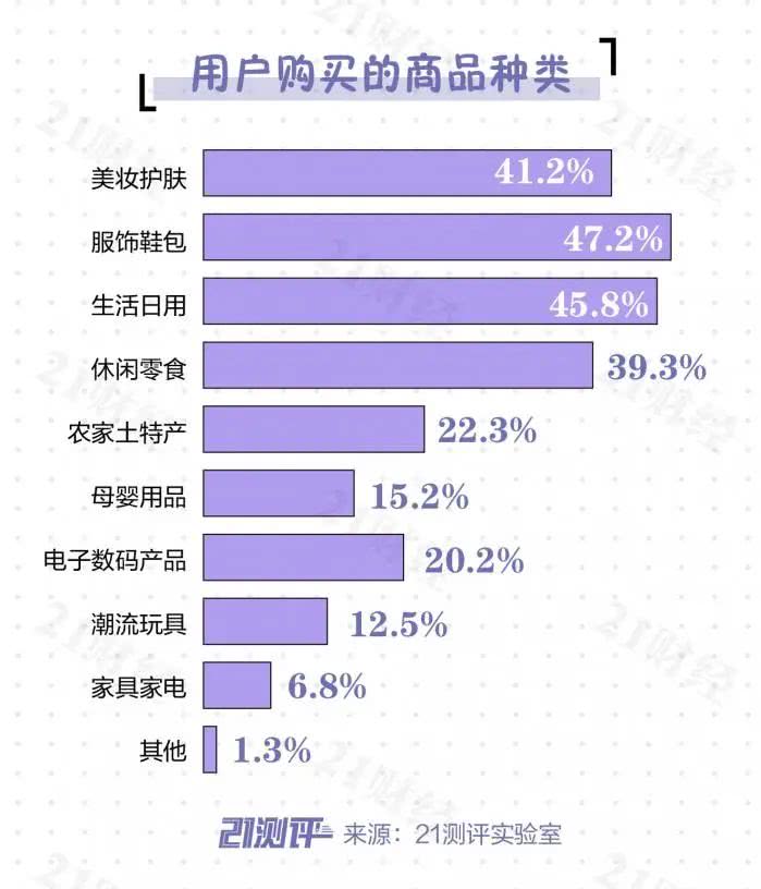 淘宝主播粉丝等级表_淘宝直播粉丝等级表_yy主播等级升级表