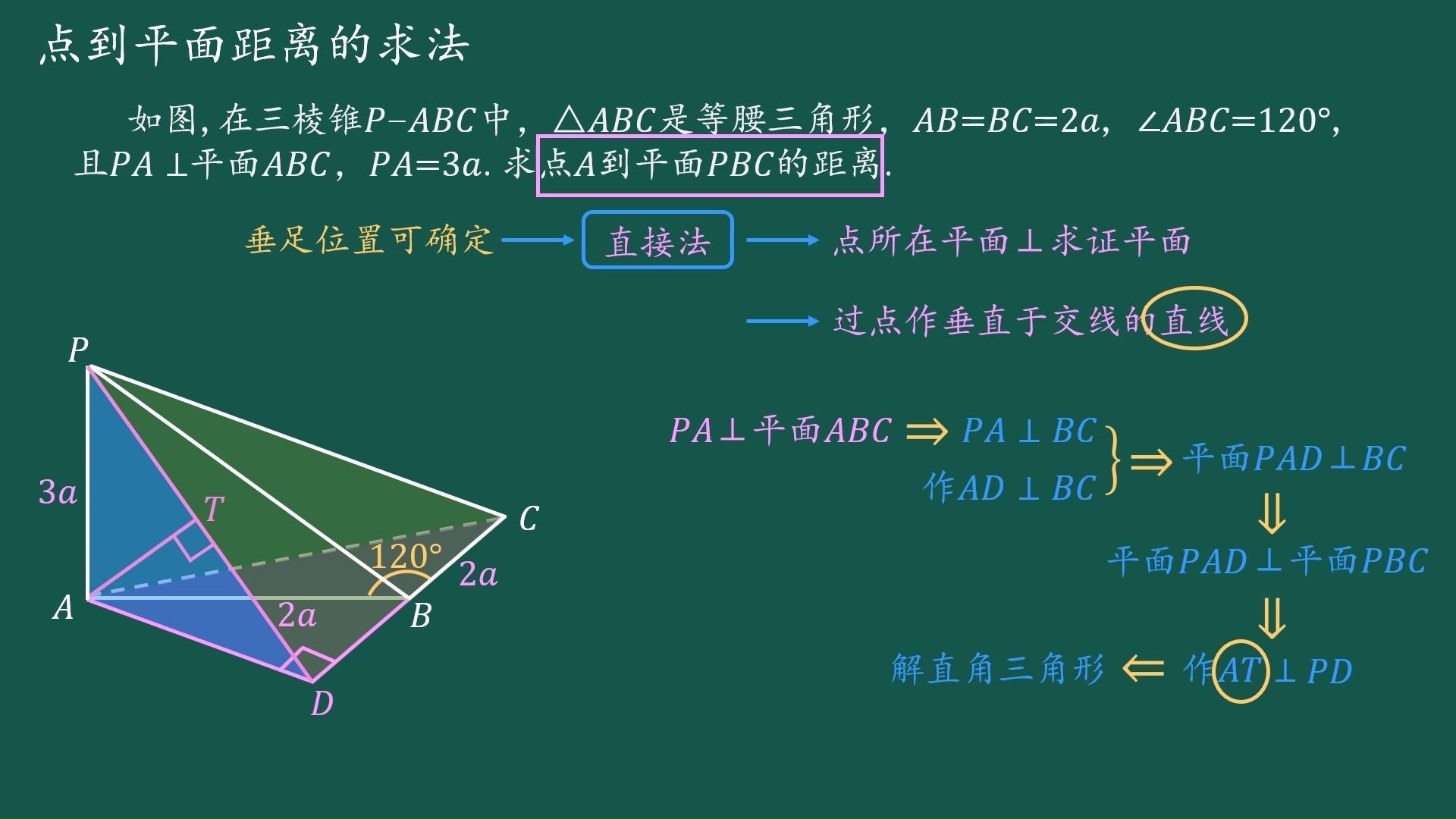 求斜率k的所有公式_求斜率的五种公式_求斜率