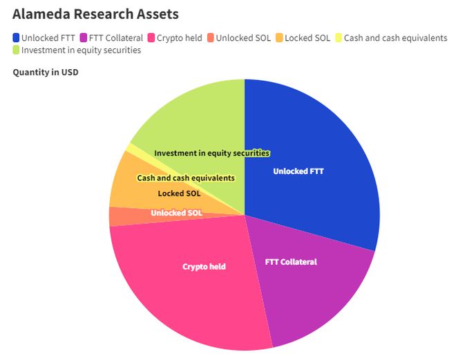 ftt币最新消息_ftt币行情_币最新消息与新闻