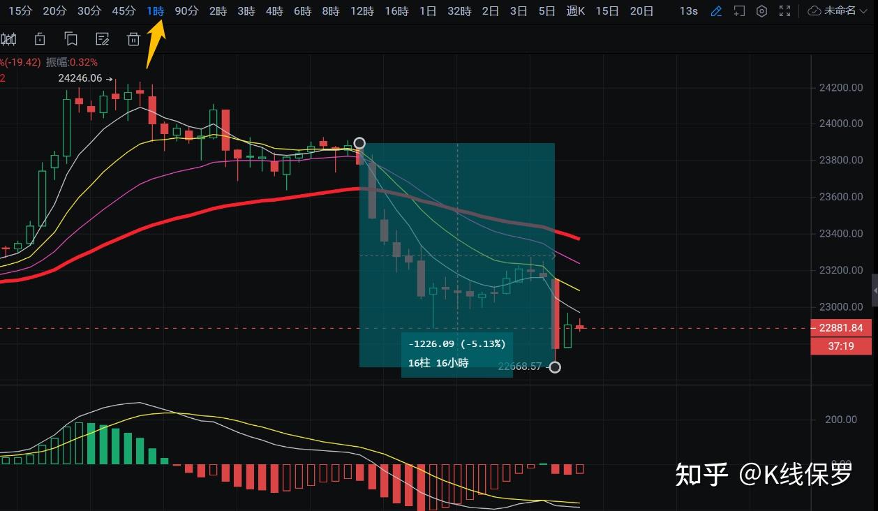 比特走势行情币今日价格查询_比特币价格今日行情走势_比特比币行情走今日价格