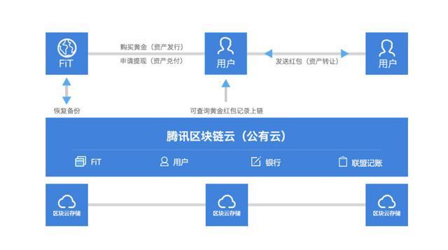 imtoken离线钱包_imtoken APP_imtoken官网下载