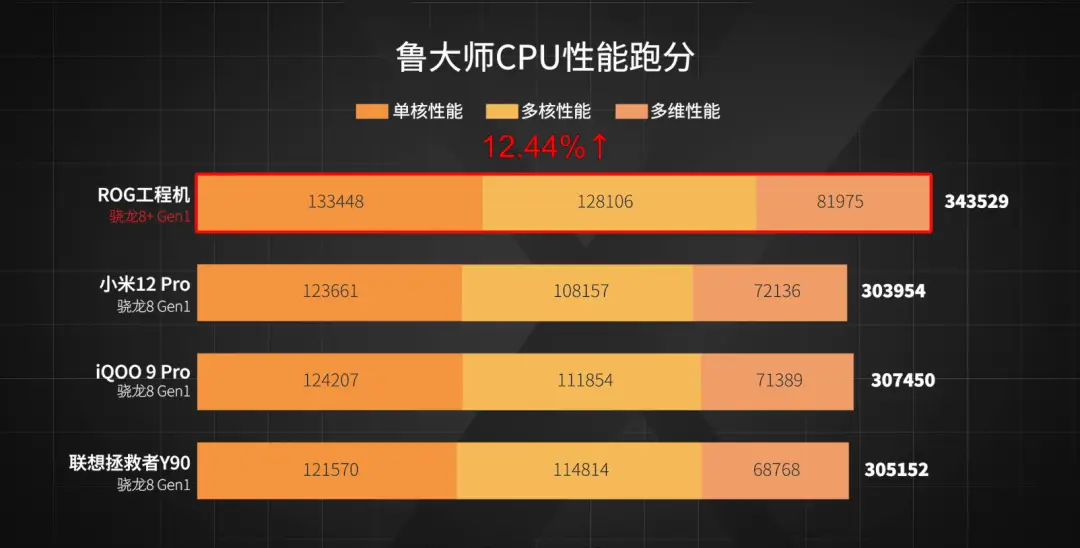 骁龙好8gen2_鸿蒙好还是骁龙好_骁龙8gen1和骁龙8+哪个好