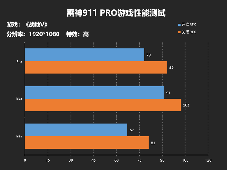 游戏本排行_热门游戏本排行榜_排名前十的游戏本