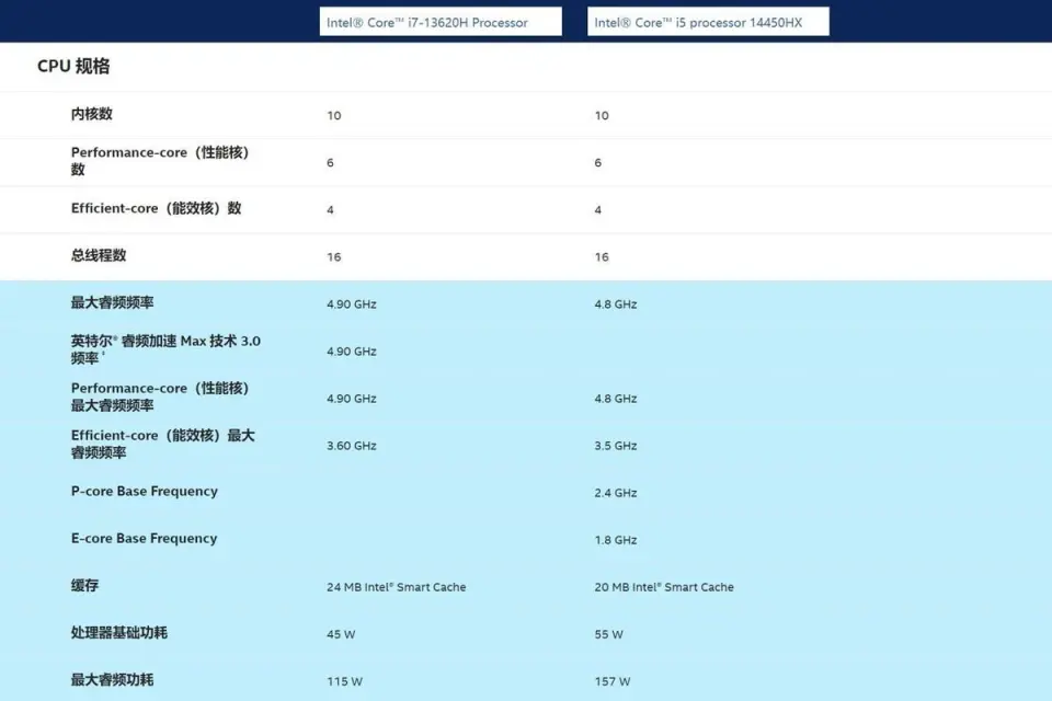 i56500参数_参数方程_参数英文