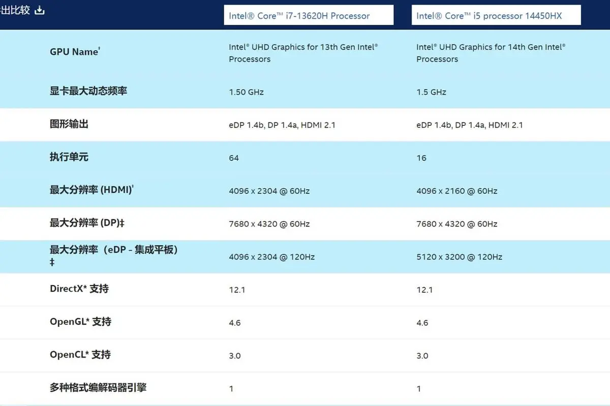 参数英文_i56500参数_参数方程